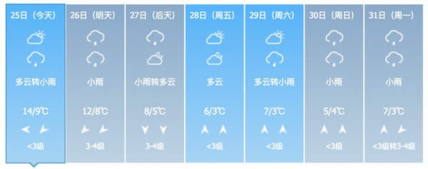 红美人柑橘耐寒吗