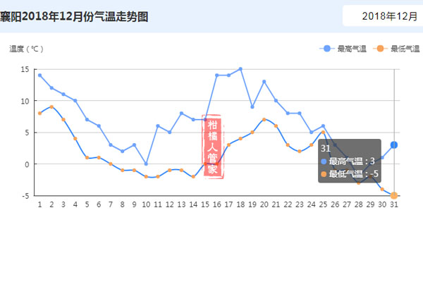 湖北丑橘怎么样