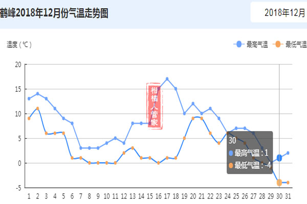 丑橘耐寒吗