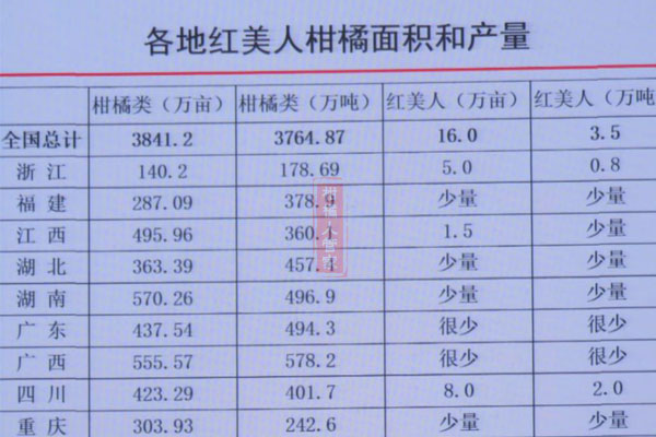 爱媛28号种植适宜区